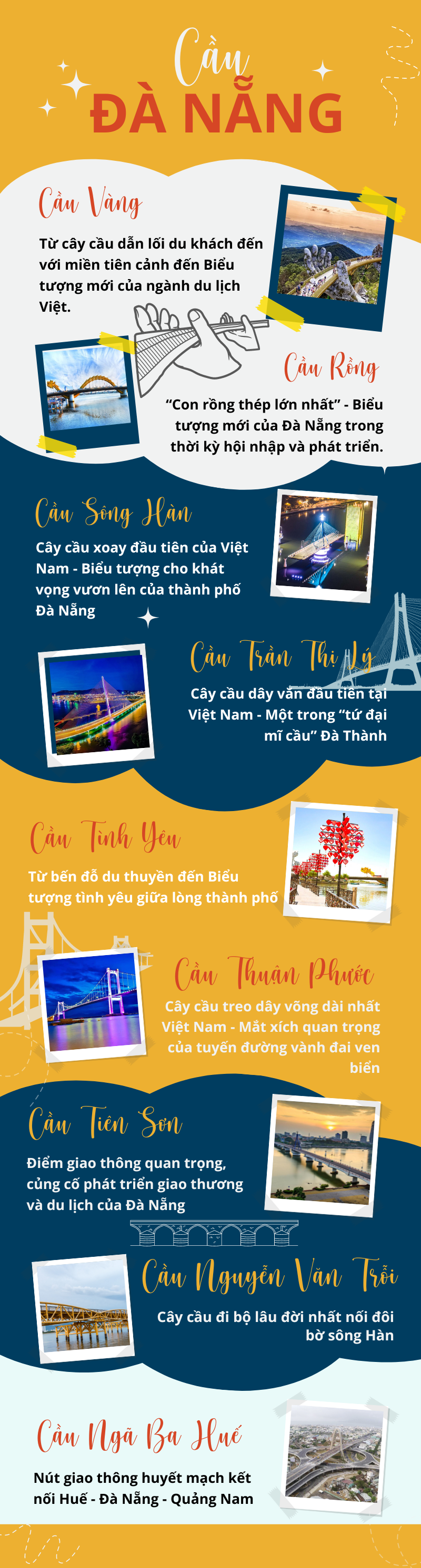 TOP 9 cây cầu ở Đà Nẵng - Biểu tượng của sự kết nối